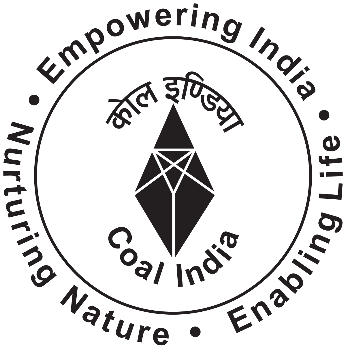 Coal India Buyback 2019 InvestorZone