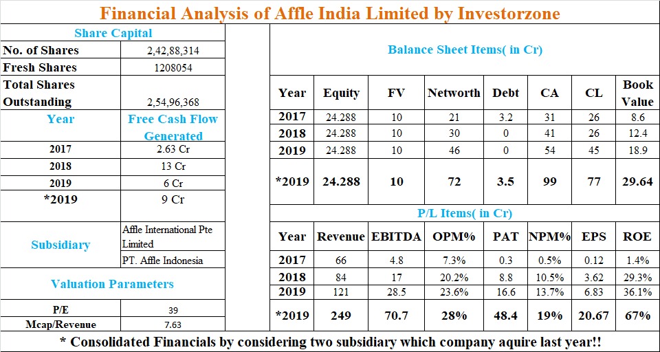 Affle India Limited Ipo Open Dates Price Allotment News Grey Gmp