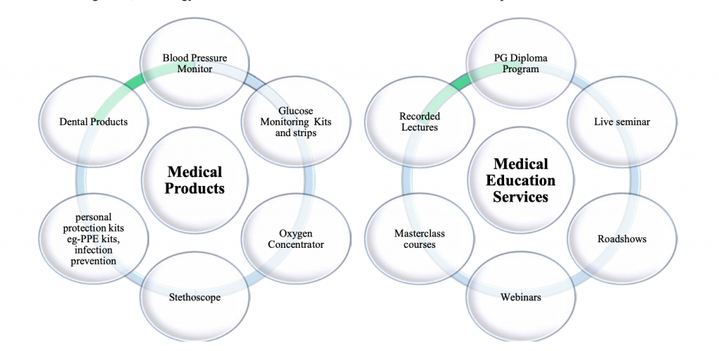 QMS Medical Allied Services Ltd IPO Dates Price GMP RHP