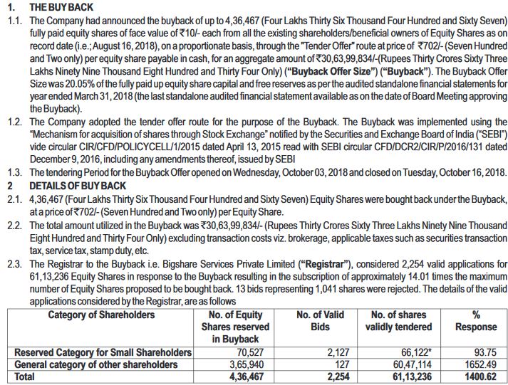 Weizmann For!   ex Limited Buyback Review And Recommendation - 